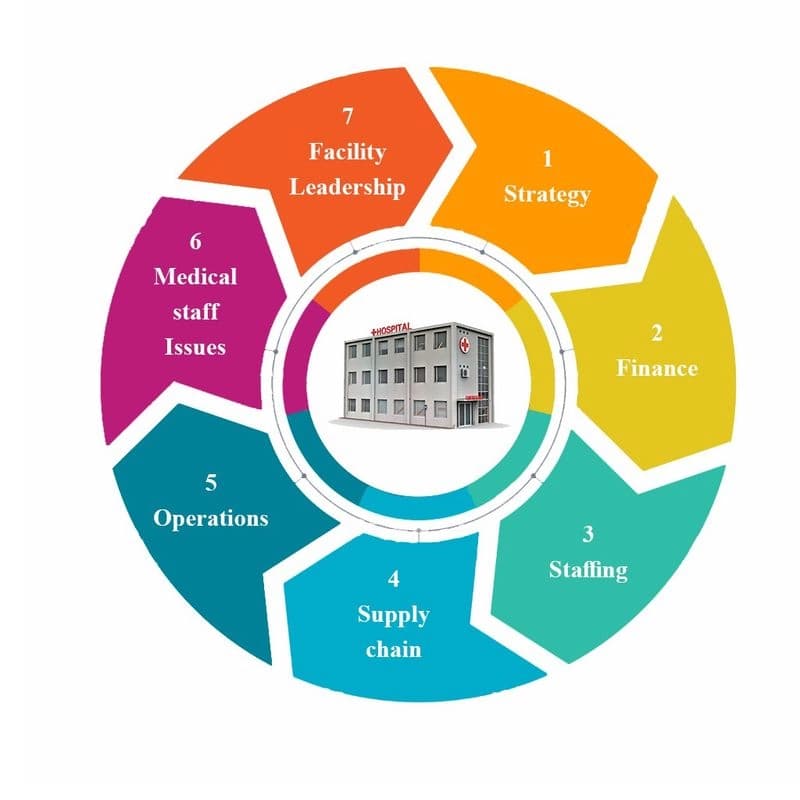 Al -Andalus University for Medical Sciences _ Hospital Administration College